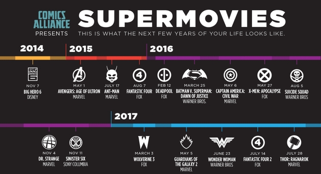 Infográfico detalhe todos os filmes de super-heróis previstos até 2020