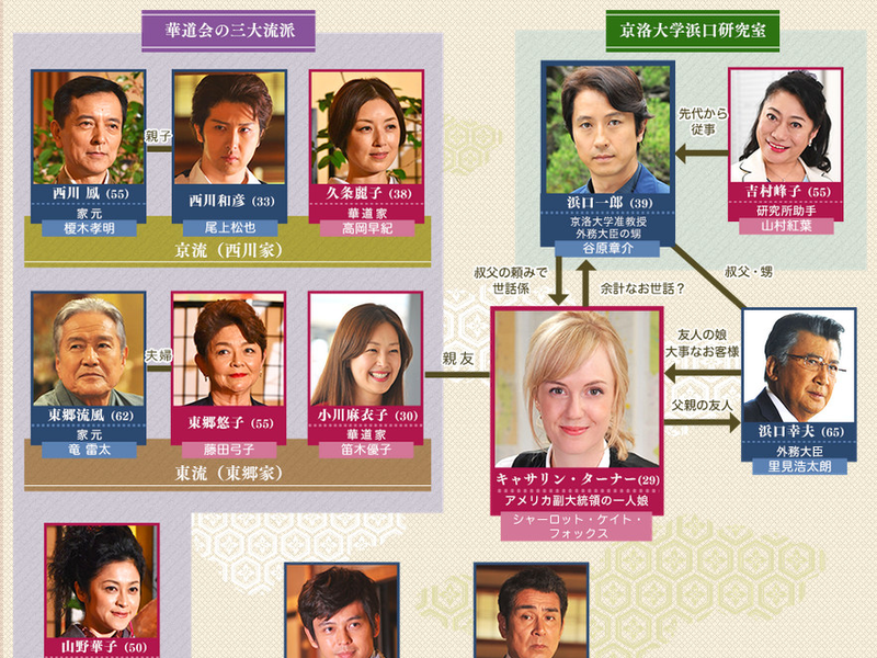 Foto 1 de Meitantei Katherine