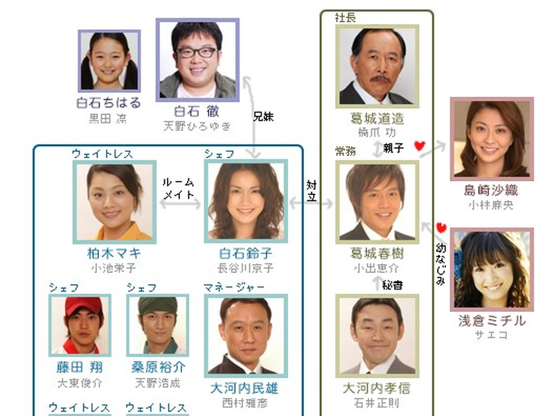 Foto 1 de Oishii Proposal