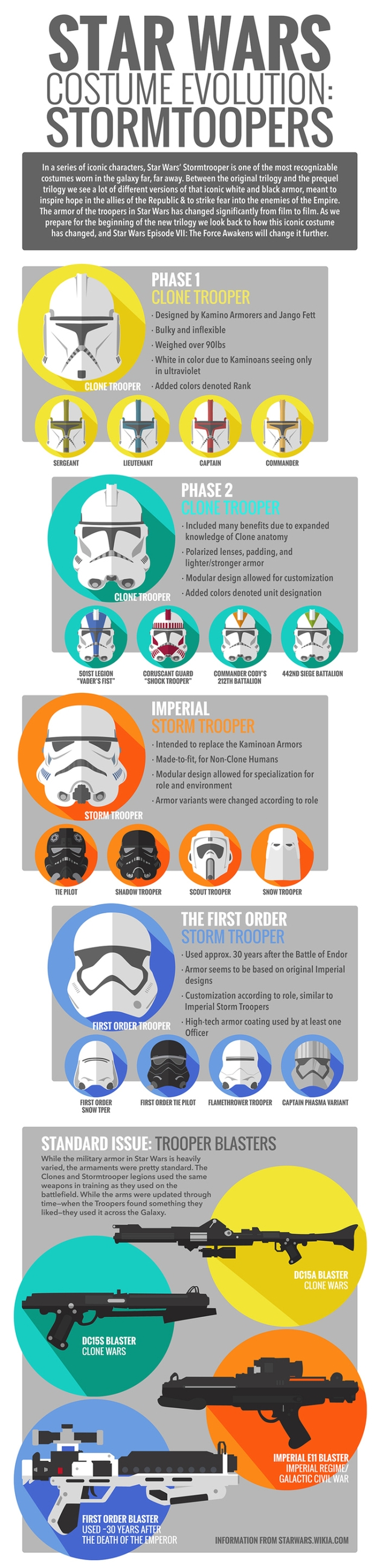 Star Wars: infográfico mostra a evolução visual dos stormtroopers