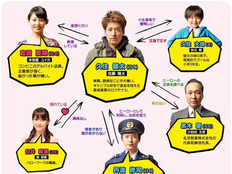 Foto 7 de Detarame Hero