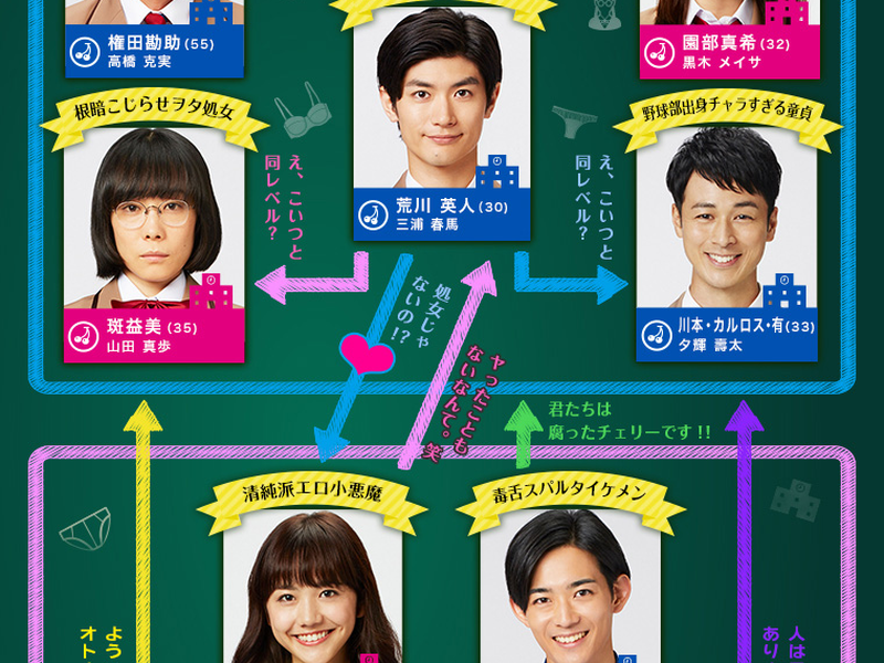 Foto 1 de Otona Koukou