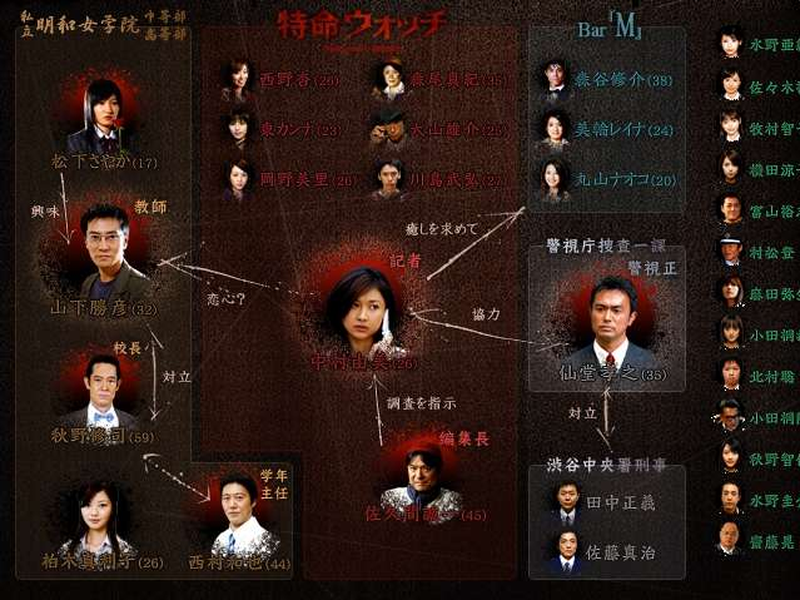 Foto 3 de One Missed Call