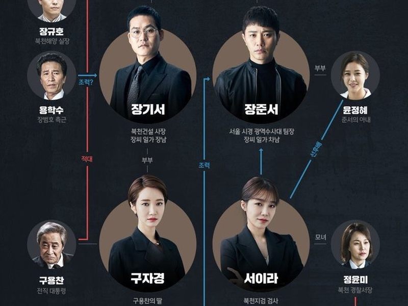 Foto 1 de Untouchable