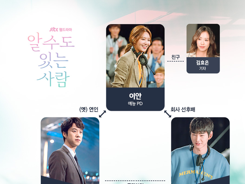 Foto 1 de People You May Know