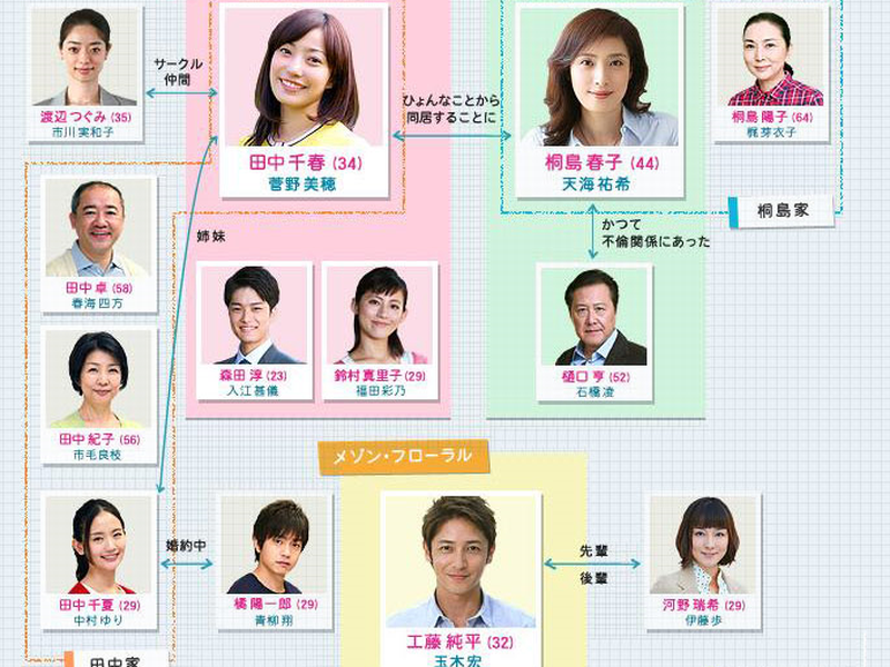 Foto 1 de Kekkon Shinai