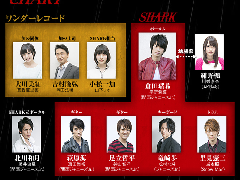 Foto 1 de Shark (1ª Temporada)