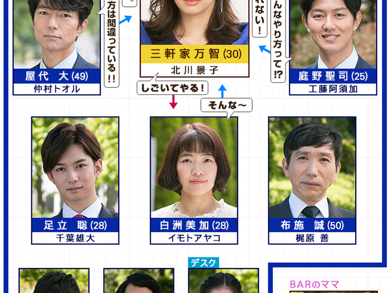 Foto 1 de Ie Uru Onna