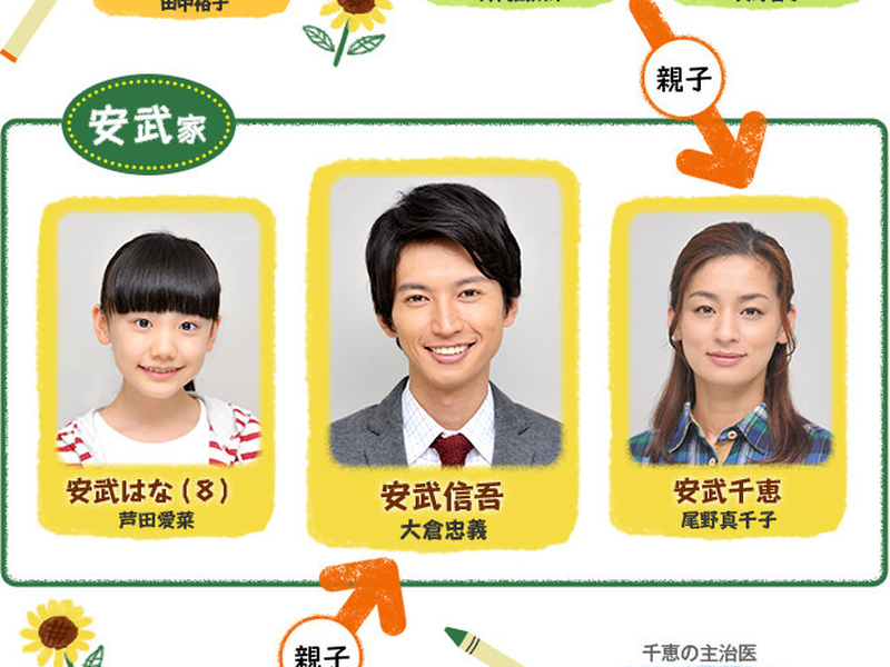 Foto 1 de Hanachan no Misoshiru