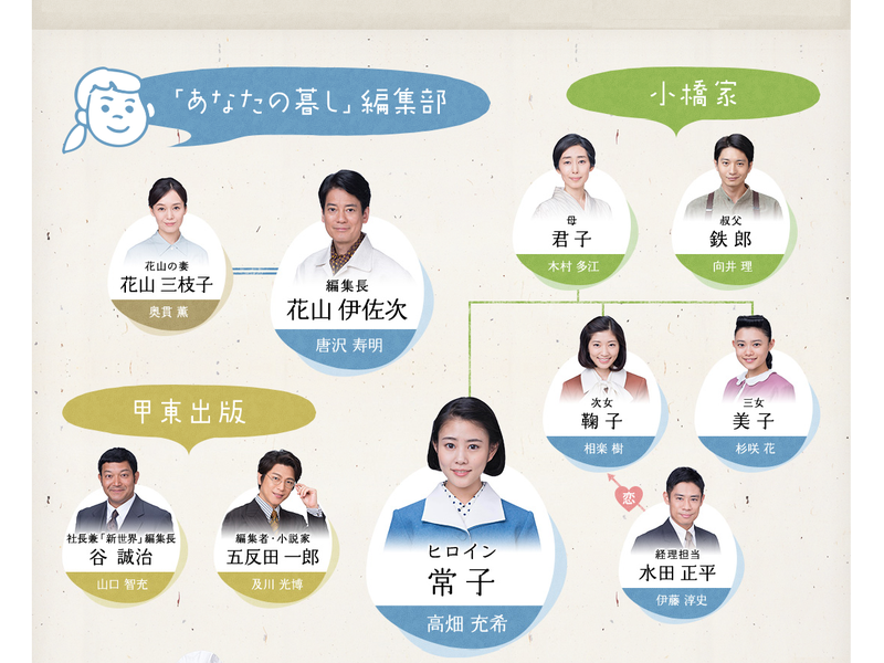 Foto 1 de Toto Nee-chan