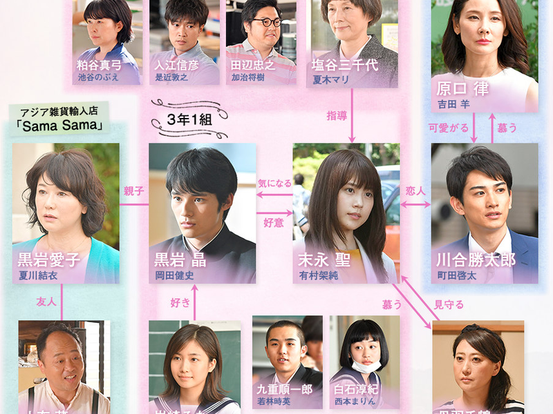 Foto 1 de Chugakusei Nikki