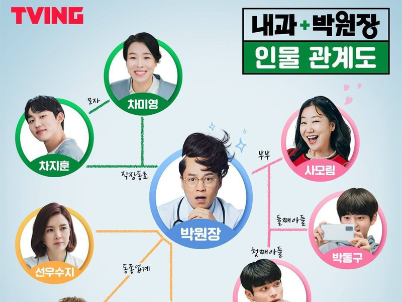 Foto 1 de Dr. Park’s Clinic