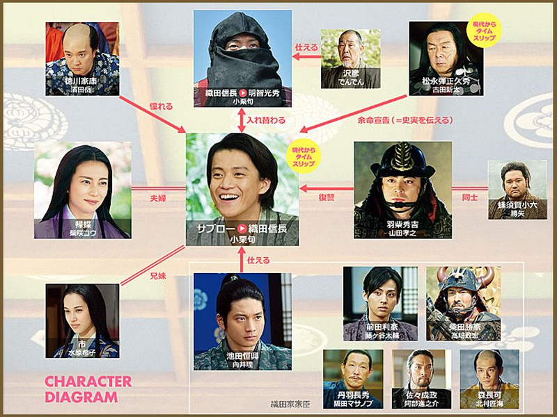 Foto 1 de Nobunaga Concerto