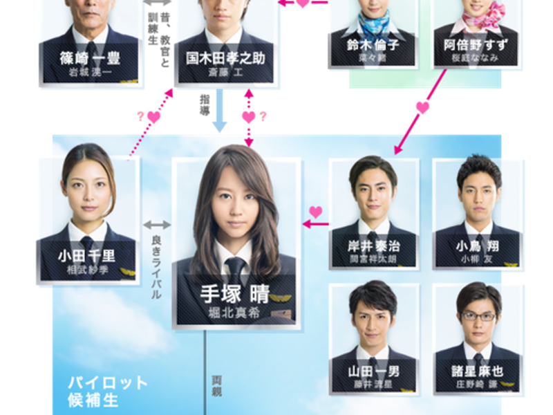 Foto 1 de Miss Pilot