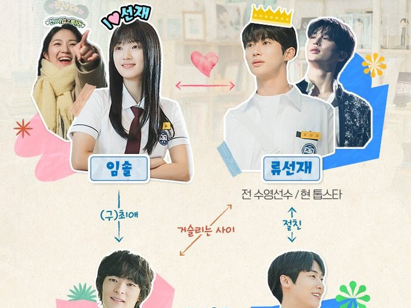 Foto 1 de Lovely Runner