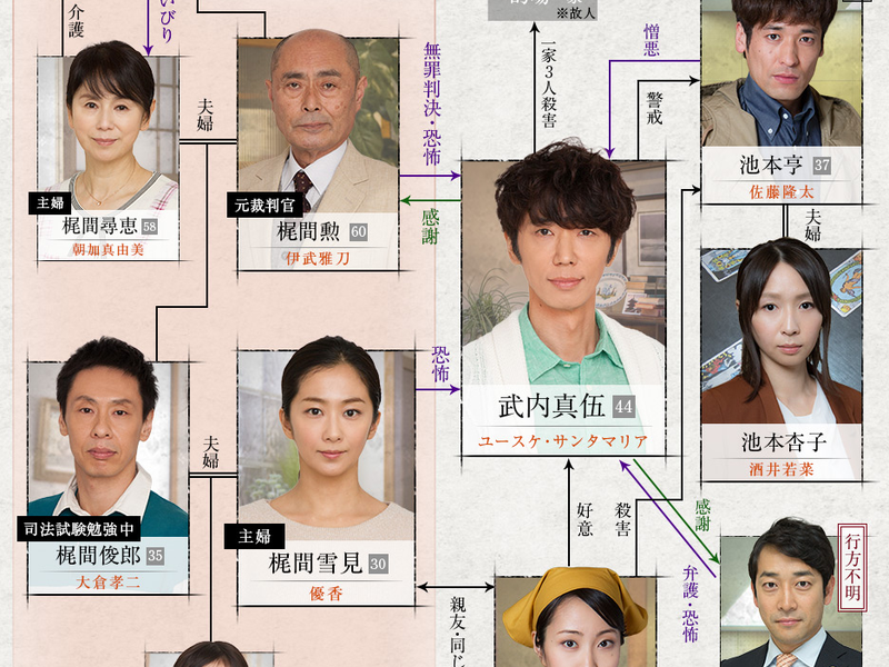 Foto 2 de The Sparks