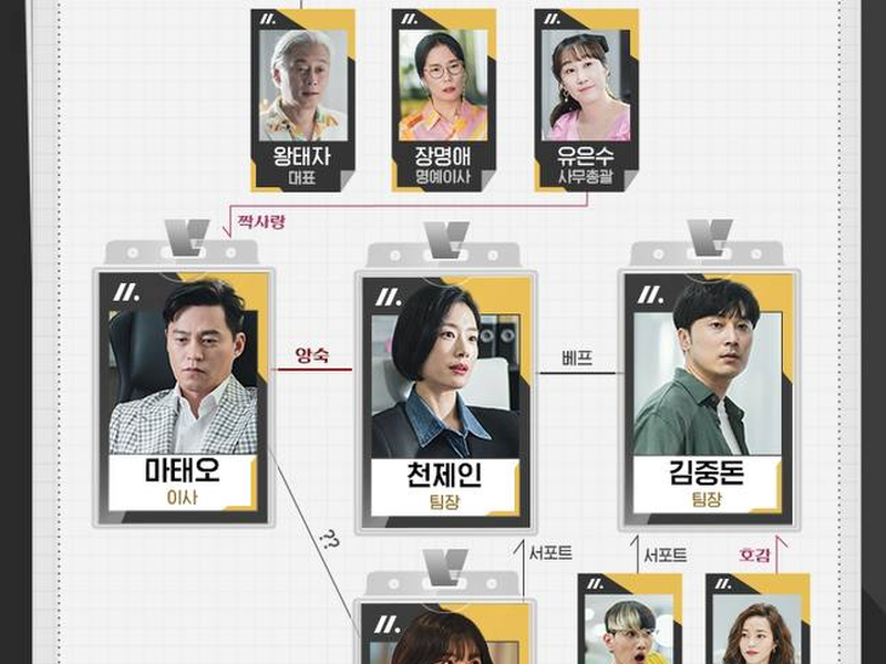 Foto 1 de Behind Every Star