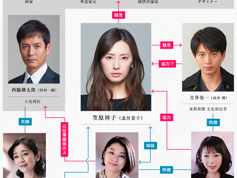 Foto 1 de Kuroi Jukai