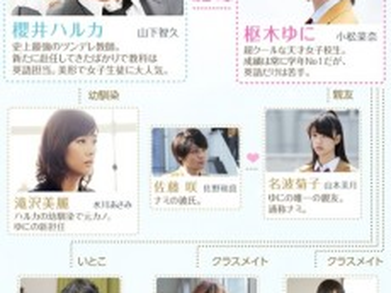 Foto 1 de Close Range Love