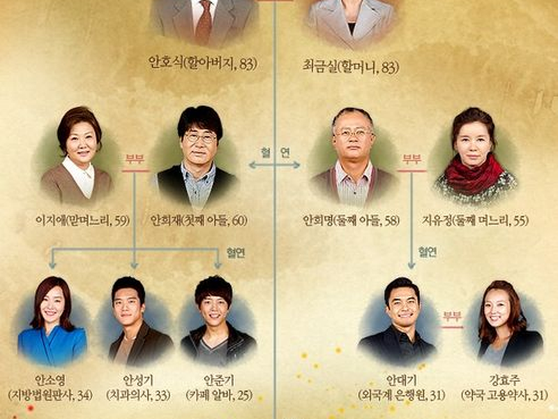 Foto 1 de Childless Comfort