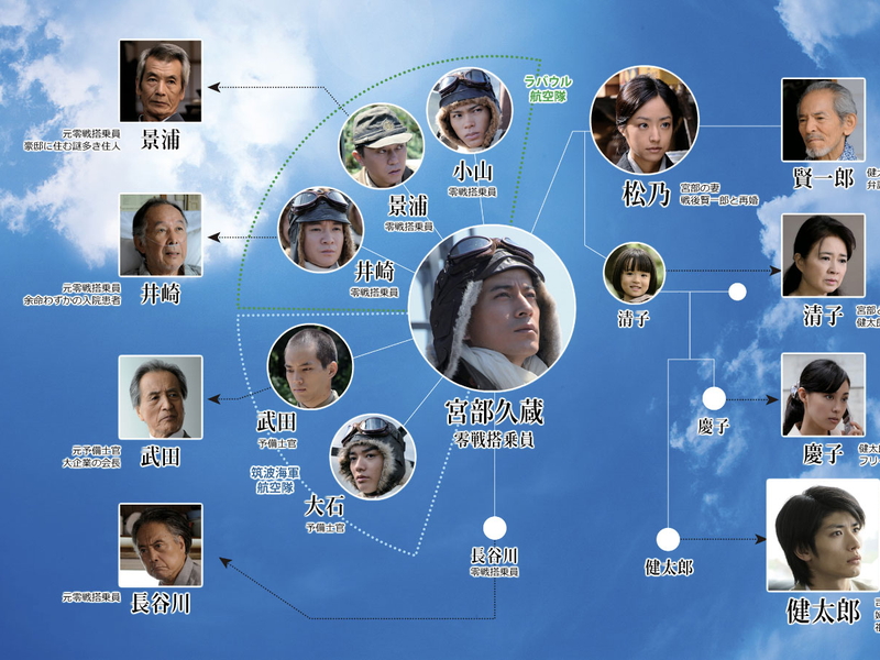 Foto 1 de The Eternal Zero 