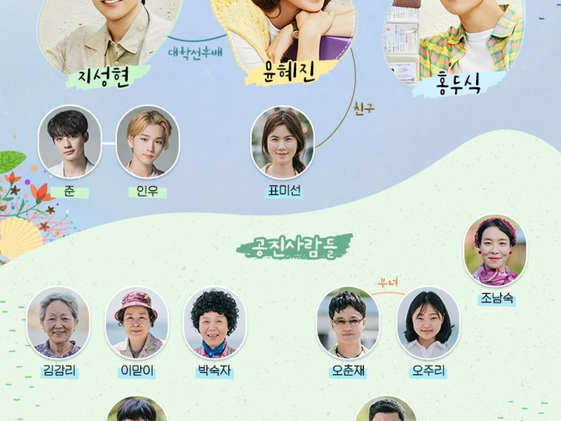 Foto 4 de Hometown ChaChaCha