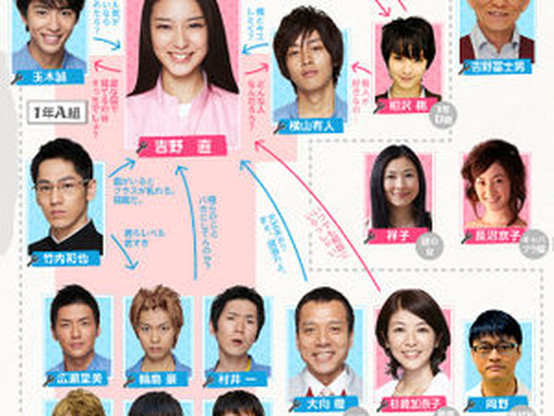 Foto 1 de Asuko March!