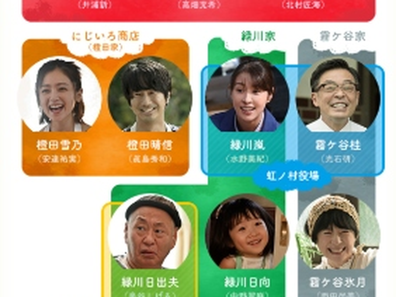 Foto 1 de Nijiiro Karte