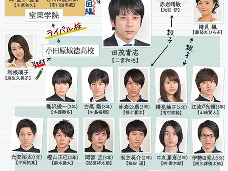 Foto 1 de Yowakutemo Katemasu