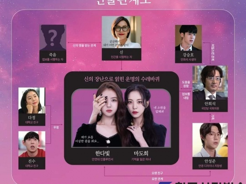 Foto 1 de The Witch's Eye