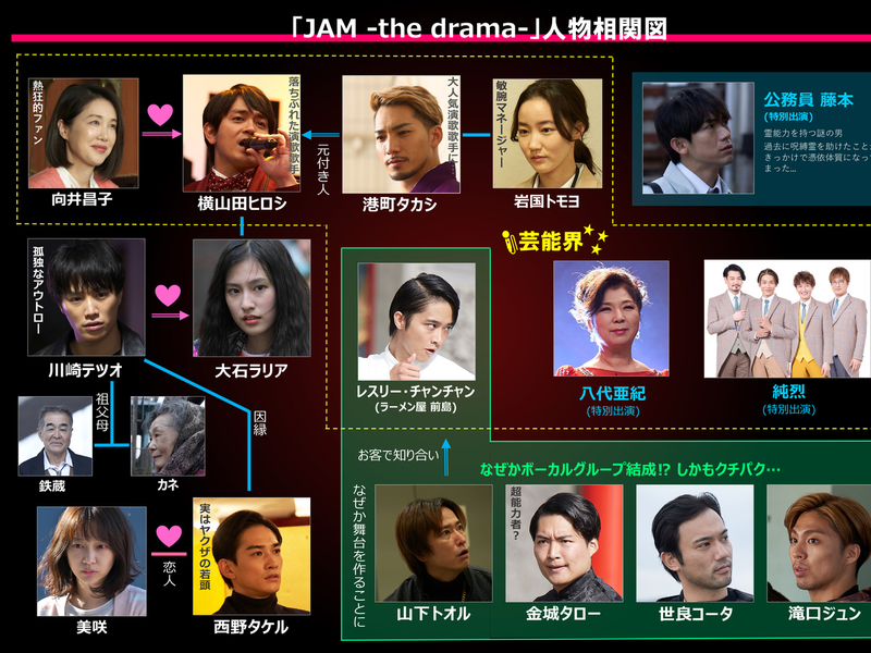 Foto 1 de JAM: The Drama