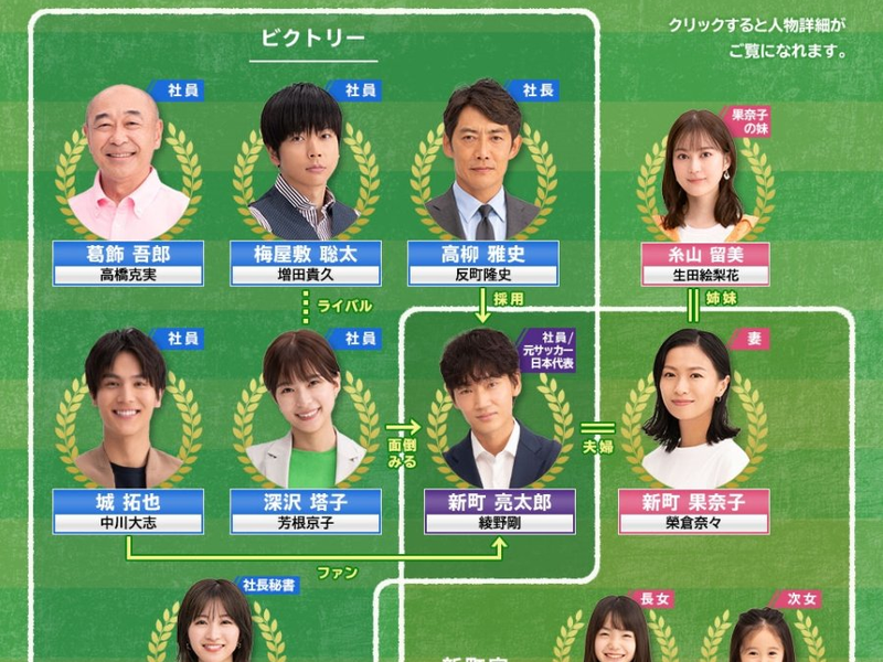 Foto 3 de Old Rookie