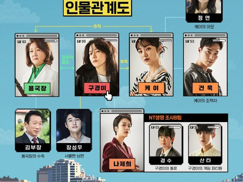 Foto 1 de Inspector Koo