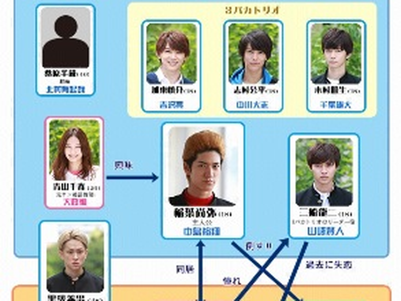 Foto 1 de Suikyu Yankisu