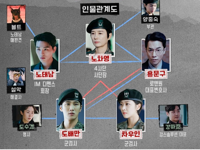 Foto 1 de Military Prosecutor Do Bae Man