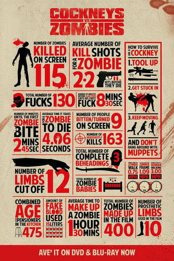  de Filme Cockneys vs. Zombies (2012)