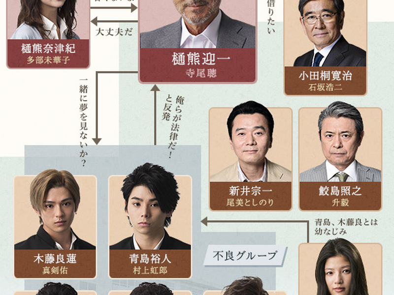 Foto 1 de Aogeba Totoshi