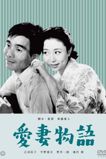 História de Uma Esposa Amada (Aisai monogatari)