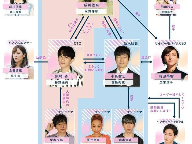 Foto 2 de Riding a Unicorn