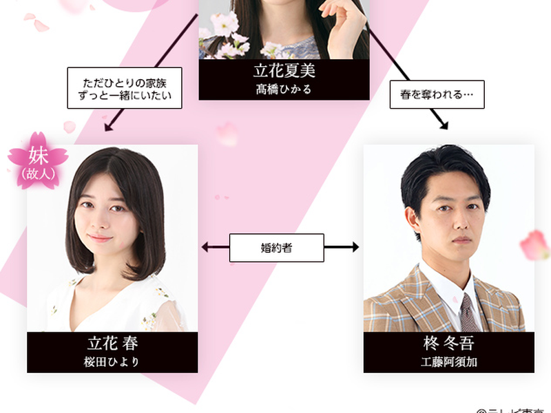 Foto 1 de Haru no Noroi