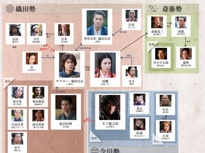 Foto 1 de Nobunaga Concerto