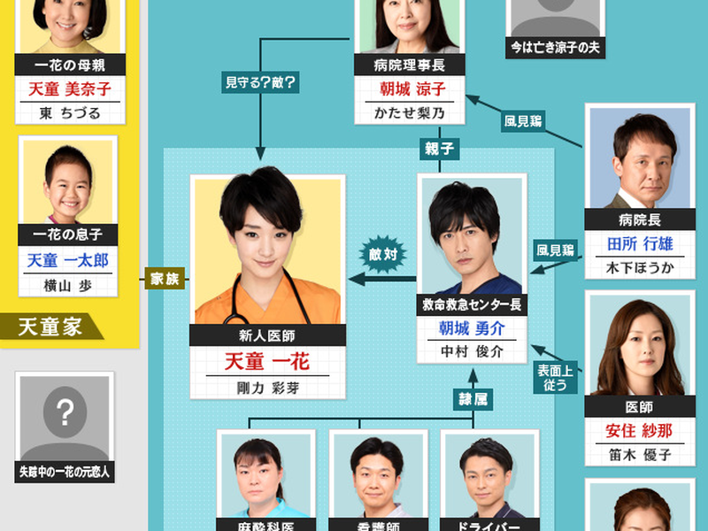 Foto 1 de Doctor Car