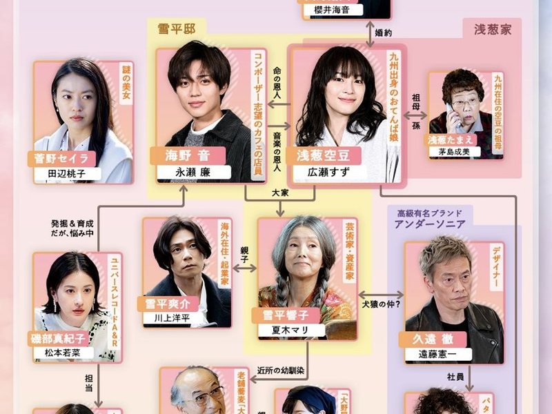 Foto 1 de Yugure ni, Te wo Tsunagu