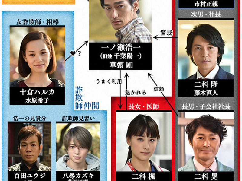 Foto 1 de Uso no Senso