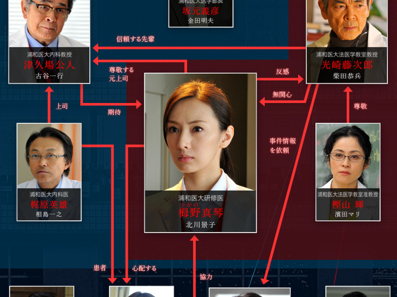 Foto 1 de Hippocratic no Chikai