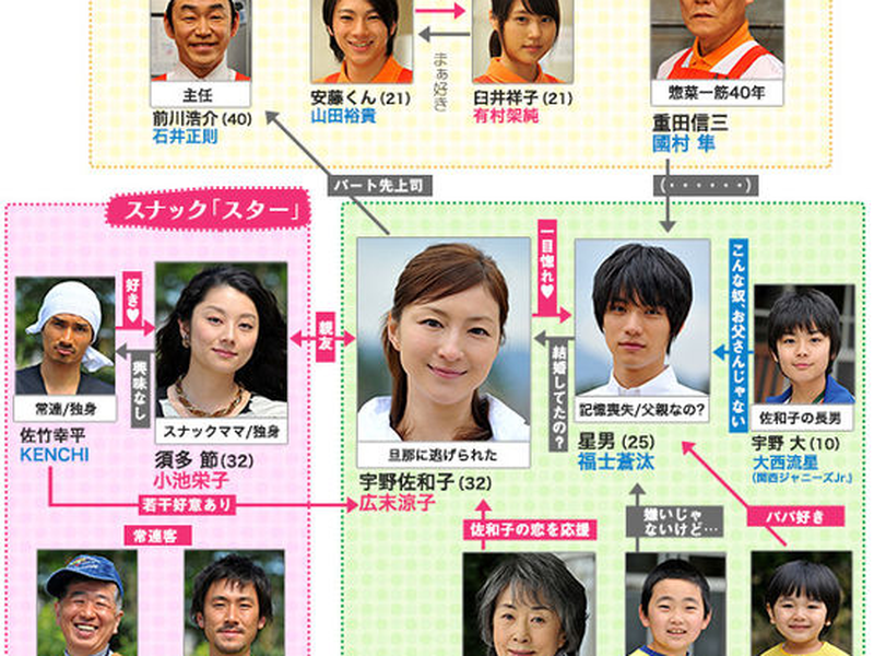 Foto 3 de Starman: Kono Hoshi no Koi
