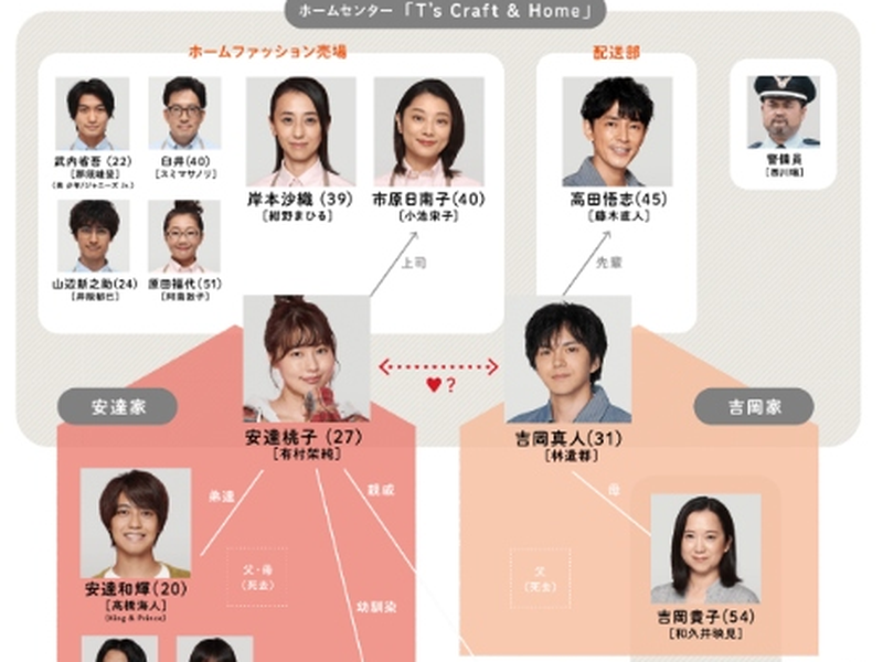 Foto 1 de Nee-chan no Koibito