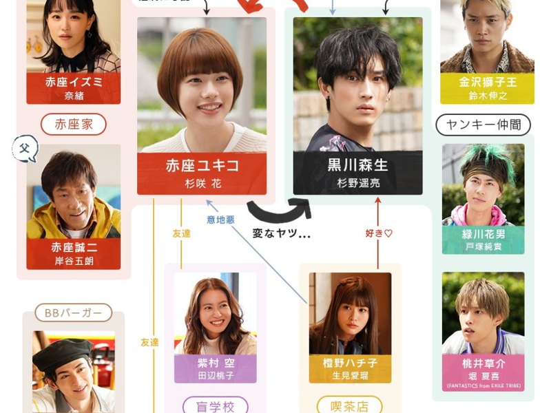Koi Desu! Yankeekun to Hakujou Gaaru série de 2021 Filmow