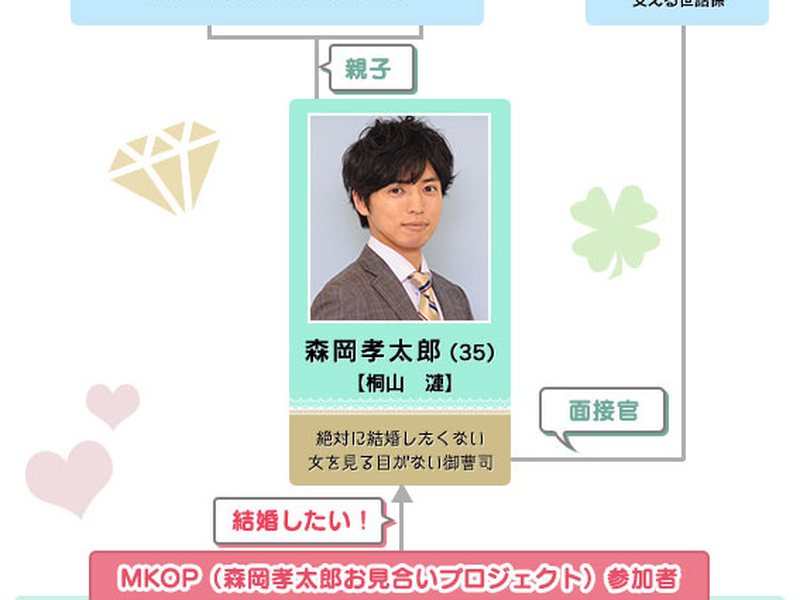 Foto 1 de Eikyuu Shushoku Shiken