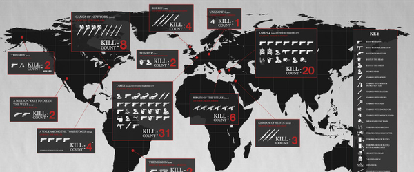 Mapa detalha quantos Liam Neeson já matou no cinema